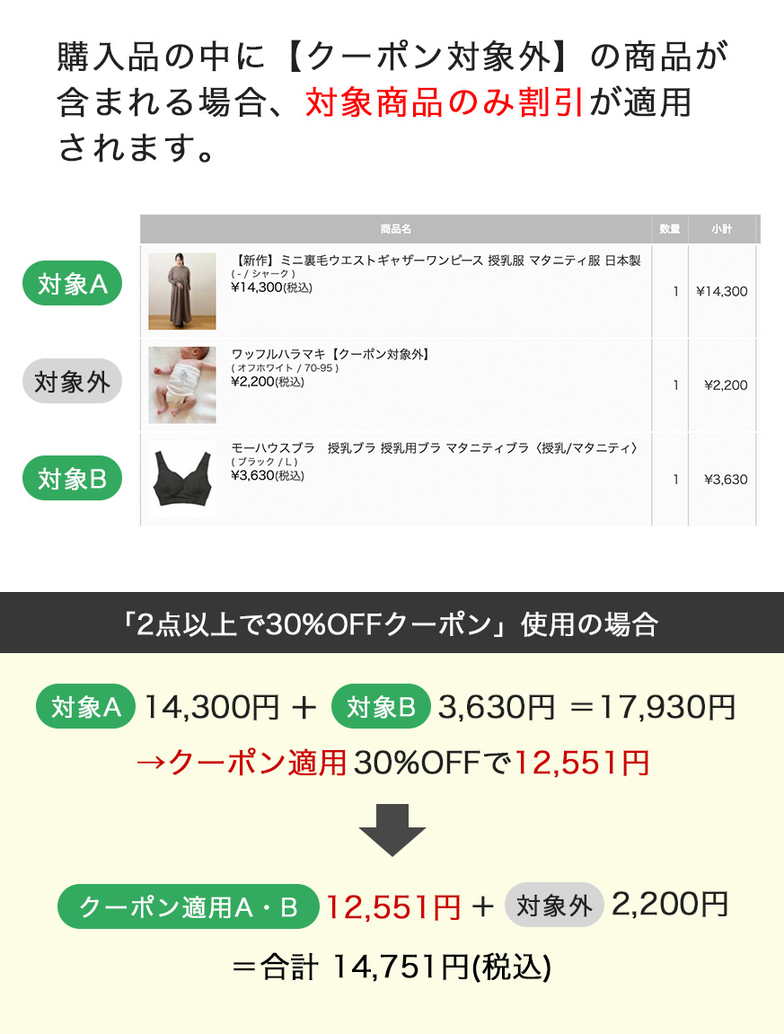 クーポン対象外