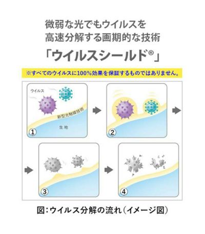 日本製マスクインナー5枚入り《おひとり様10点まで》【授乳服・マタニティウェア・授乳ブラ】