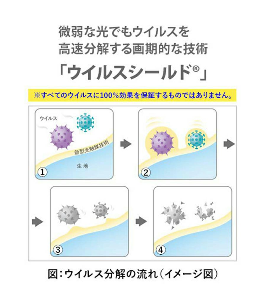 日本製マスクインナー5枚入り《おひとり様10点まで》【授乳服・マタニティウェア・授乳ブラ】