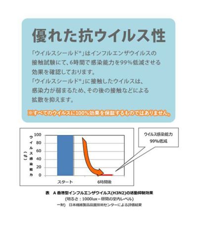 日本製マスクインナー5枚入り《おひとり様10点まで》【授乳服・マタニティウェア・授乳ブラ】